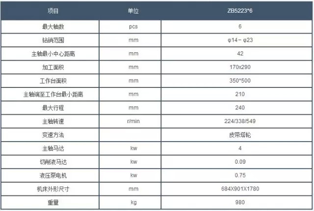西(xi)安鑽床參(can)數 西安鑽(zuàn)床參數