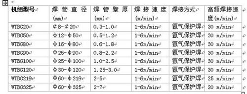 焊(han)管生産(chan)線參數(shù) 焊管(guǎn)生産線(xian)參數