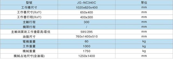 火(huo)花機床參(cān)數
