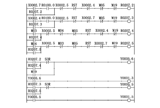 數控銑(xǐ)床主軸控(kòng)制